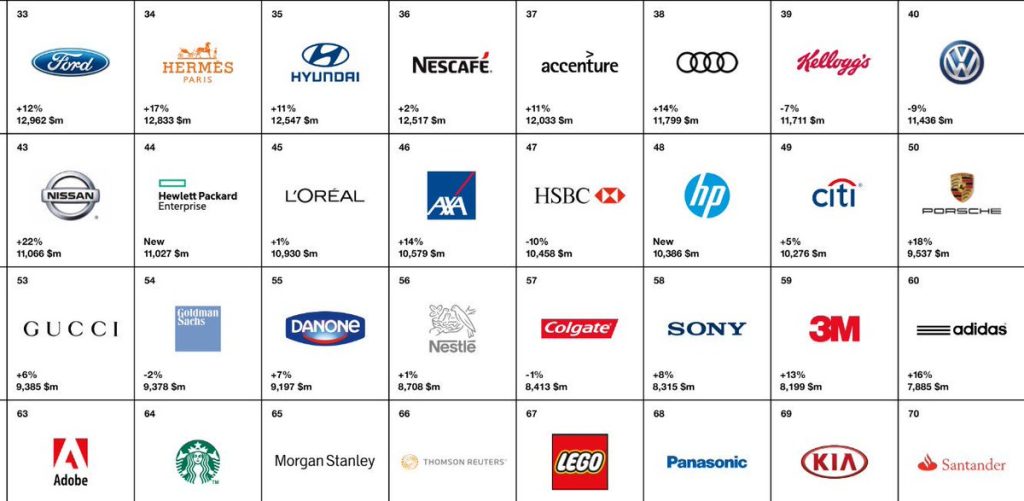 Trusted Brand Manufacturing